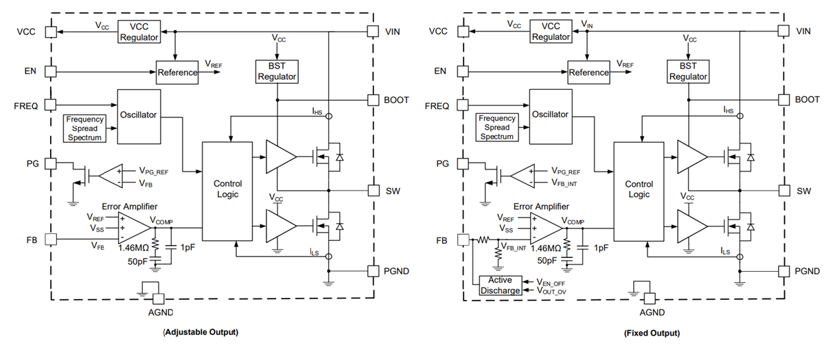 Block Diagram - Monolithic Power Systems (MPS) MPQ4321C Synchronous Step-Down Converters